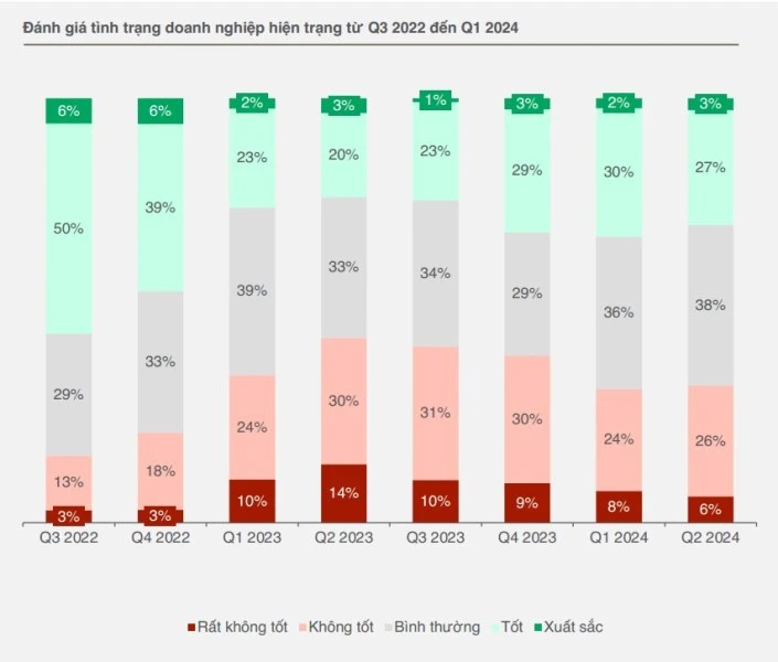 European businesses believe in Vietnam's long-term growth photo 1