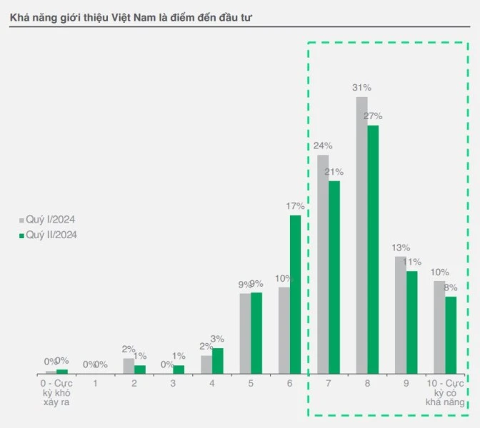 European businesses believe in Vietnam's long-term growth photo 3