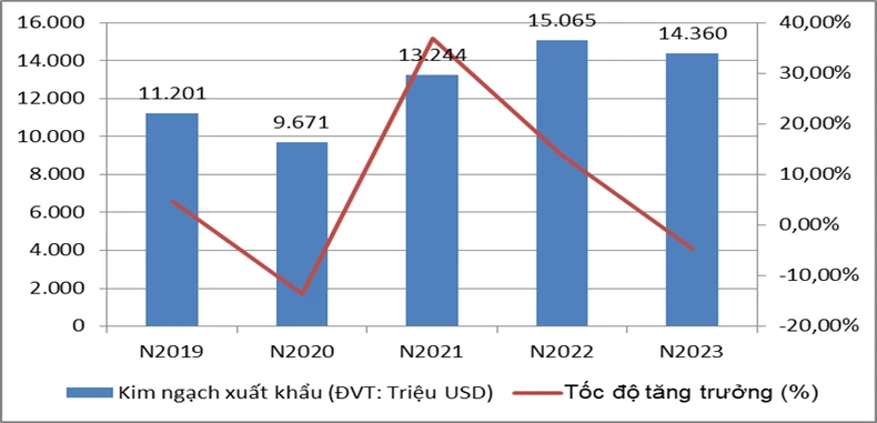 Nỗ lực sớm đưa kim ngạch thương mại song phương Việt Nam-Ấn Độ đạt 20 tỷ USD ảnh 1