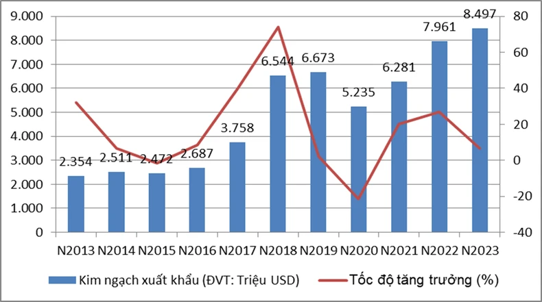 Nỗ lực sớm đưa kim ngạch thương mại song phương Việt Nam-Ấn Độ đạt 20 tỷ USD ảnh 2