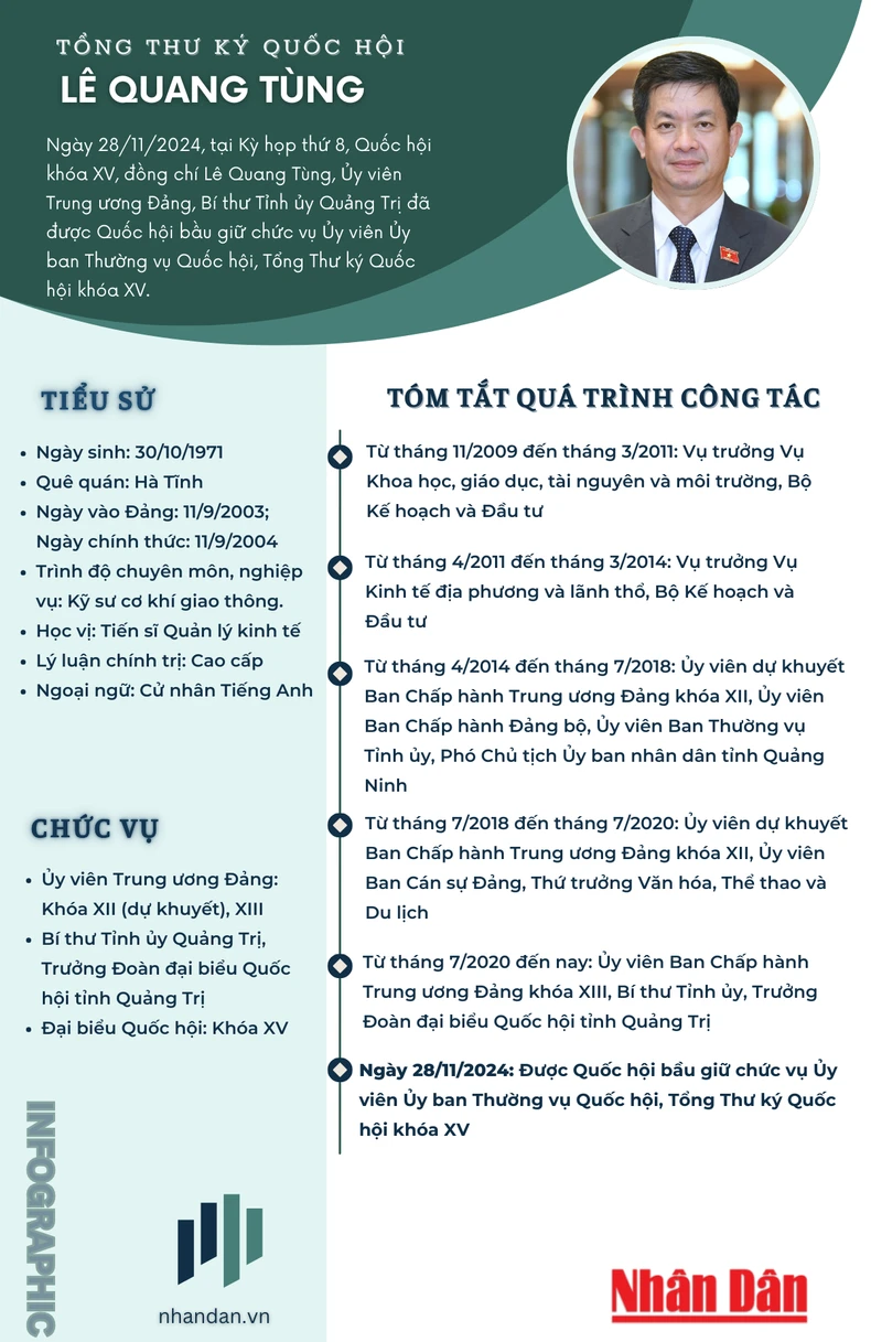 [Infographic] Tiểu sử Tổng Thư ký Quốc hội Lê Quang Tùng ảnh 1