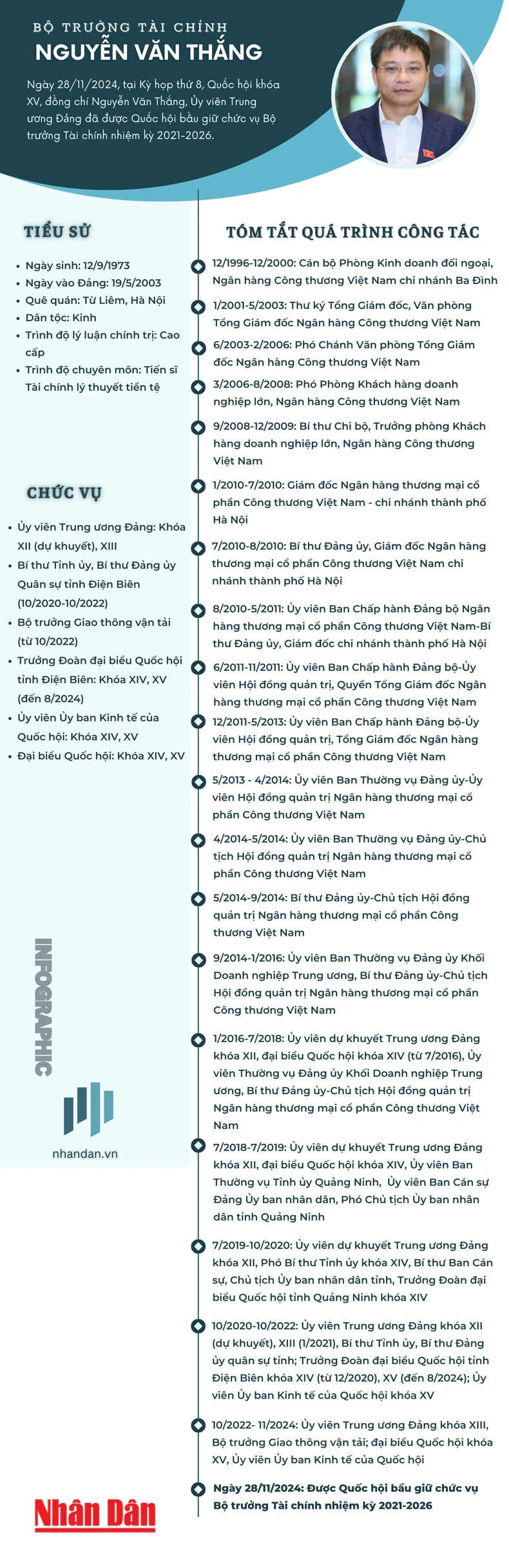 [Infographic] Tiểu sử Bộ trưởng Tài chính Nguyễn Văn Thắng ảnh 1