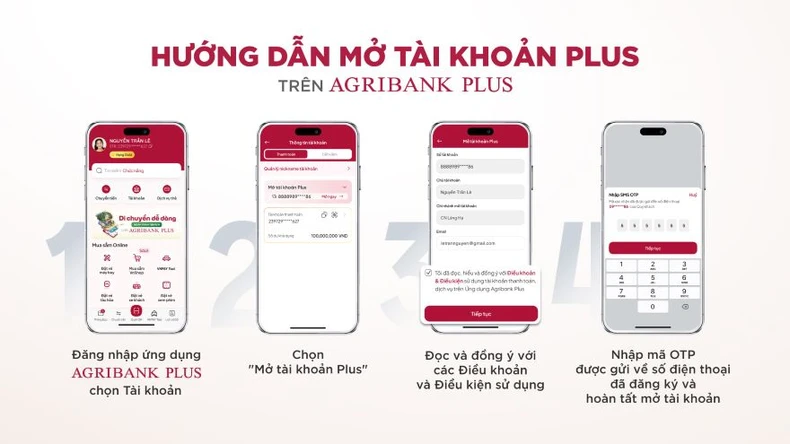 Agribank ra mắt Tài khoản Plus: Đột phá trong trải nghiệm ngân hàng số ảnh 1