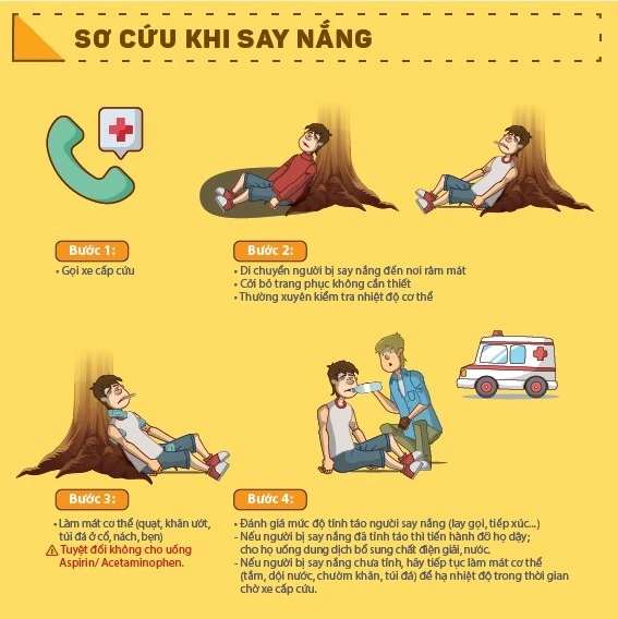 Say nắng, mất nước... trong những ngày nắng nóng ảnh 3