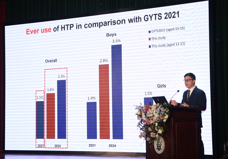 Giáo sư Hoàng Văn Minh, Hiệu trưởng Trường đại học Y tế công cộng chia sẻ về thực trạng sử dụng thuốc lá thế hệ mới tại Việt Nam.