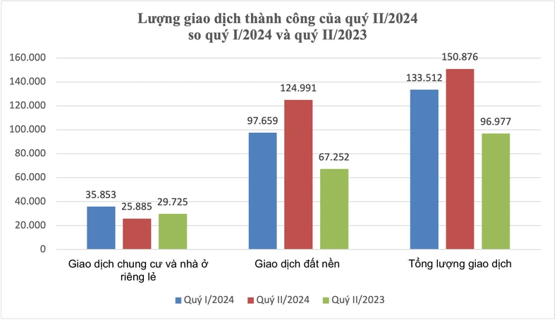 Giá chung cư có dấu hiệu chững lại vào cuối quý II/2024 ảnh 1