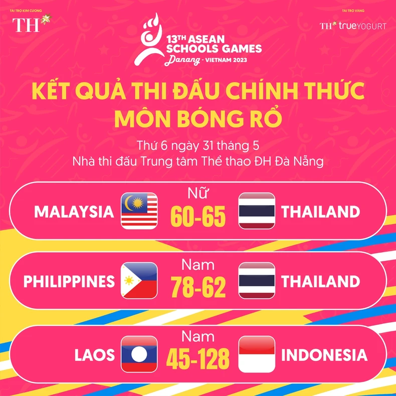 Khởi tranh môn Bóng rổ tại Đại hội Thể thao học sinh Đông Nam Á lần thứ 13 ảnh 2