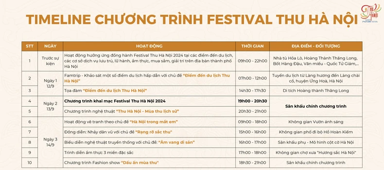 Festival Thu Hà Nội lần thứ hai hướng về Ngày giải phóng Thủ đô 70 năm trước ảnh 3