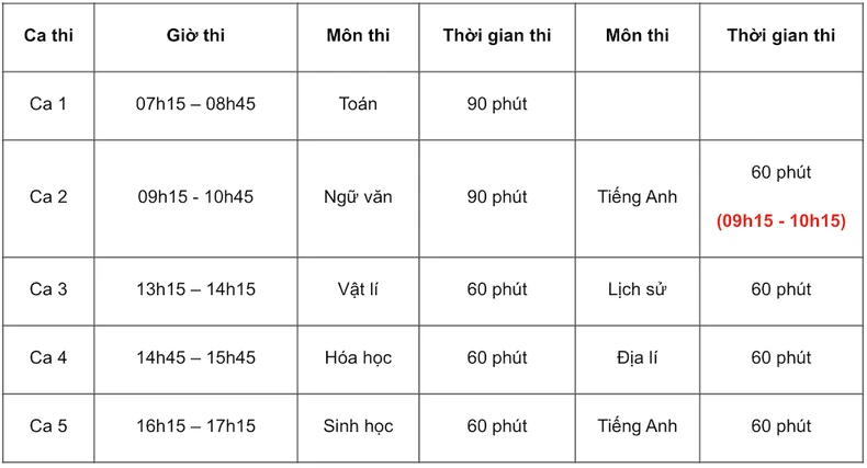 Lịch đánh giá năng lực của Trường đại học Sư phạm Hà Nội ảnh 1