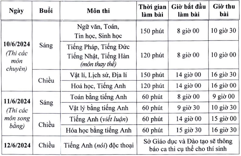 Chi tiết lịch thi lớp 10 chuyên, song bằng của Hà Nội ảnh 1