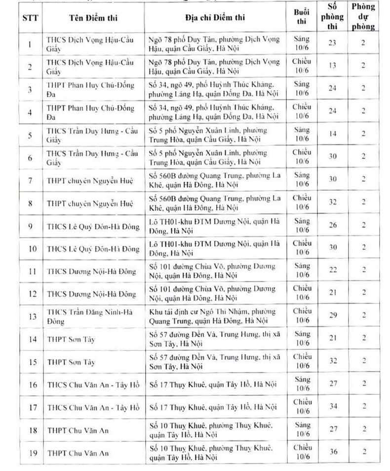 Thí sinh Hà Nội tiếp tục chinh phục kỳ thi vào lớp 10 chuyên ảnh 1