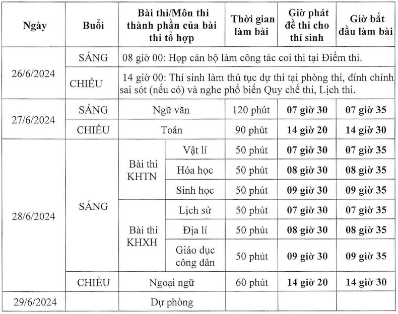 Lịch chi tiết Kỳ thi tốt nghiệp trung học phổ thông năm 2024 ảnh 1