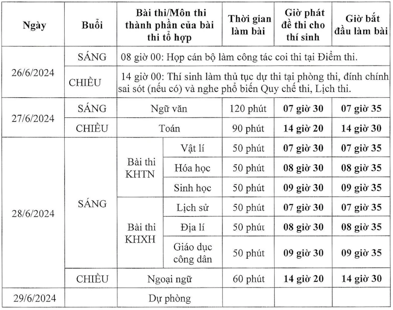 Lịch chi tiết Kỳ thi tốt nghiệp trung học phổ thông năm 2024 ảnh 1