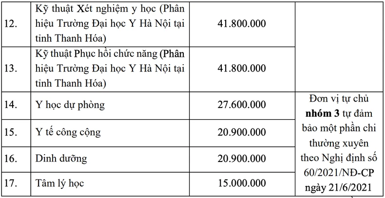 Mức học phí ngành đào tạo y, dược năm học 2024-2025- Ảnh 3.