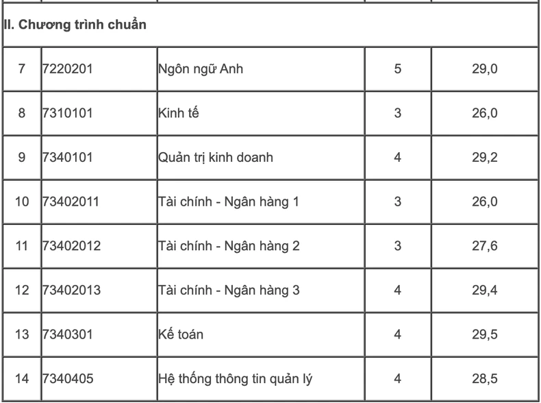 Điểm chuẩn Học viện Tài chính năm 2024: Hải quan và Logistics cao điểm nhất ảnh 4