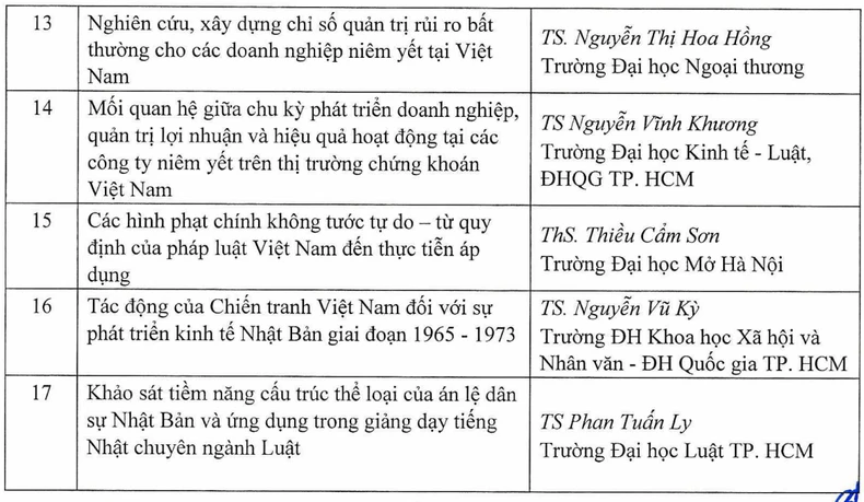 17 công trình vào chung khảo Giải thưởng khoa học công nghệ dành cho giảng viên trẻ ảnh 2