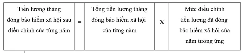 Từ 1/1/2024, mức điều chỉnh tiền lương, thu nhập tháng đã đóng bảo hiểm xã hội là 1,0 ảnh 1