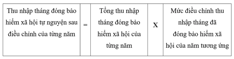 Từ 1/1/2024, mức điều chỉnh tiền lương, thu nhập tháng đã đóng bảo hiểm xã hội là 1,0 ảnh 3