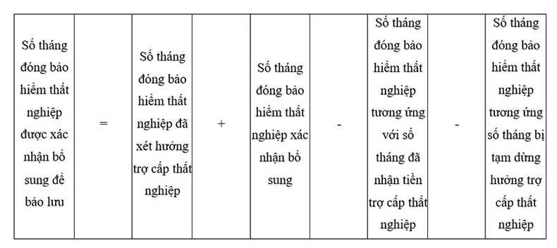 Quy định mới về bảo hiểm thất nghiệp từ ngày 15/2 ảnh 3