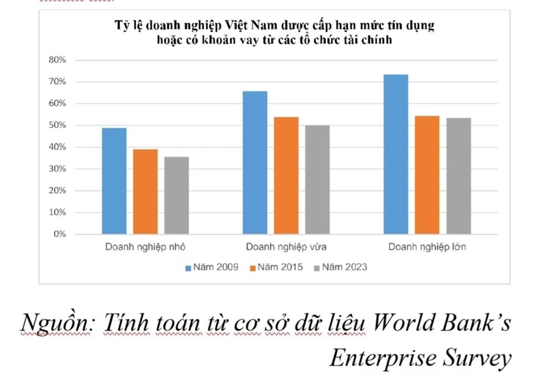 Hiện thực hóa chiến lược tài chính toàn diện ảnh 1