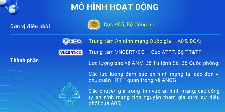 Đề xuất thành lập Liên minh ứng phó sự cố và dịch vụ an ninh mạng ảnh 2