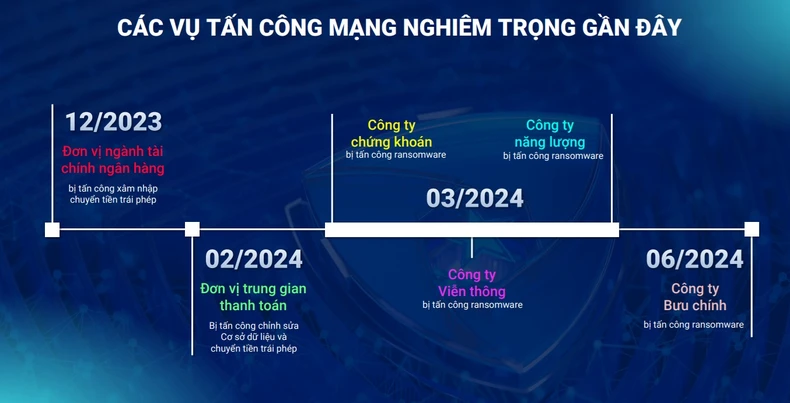 Đề xuất thành lập Liên minh ứng phó sự cố và dịch vụ an ninh mạng ảnh 3