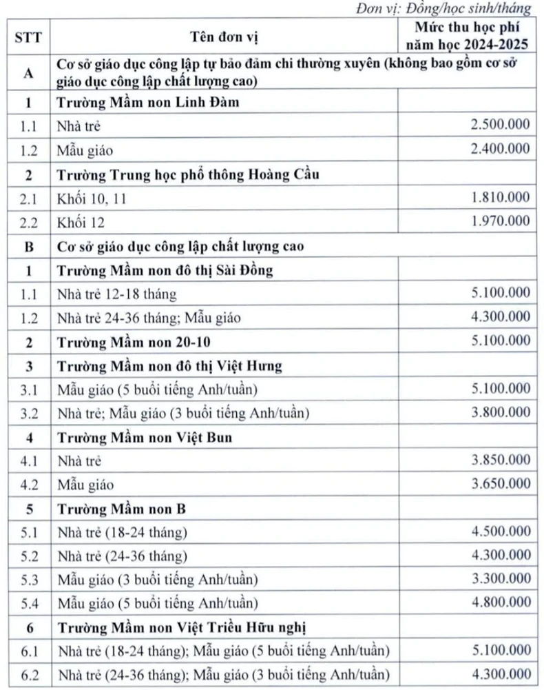 Thông qua mức thu mới đối với trường công lập chất lượng cao tại Hà Nội ảnh 2