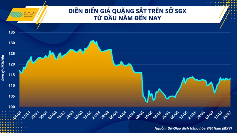 Ngành vật liệu xây dựng kiên nhẫn chờ thời cơ ảnh 1