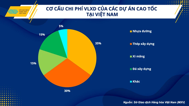 Ngành vật liệu xây dựng kiên nhẫn chờ thời cơ ảnh 3