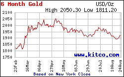 Giá vàng ngày 25/8: Vàng SJC quay đầu giảm sau 4 phiên tăng liên tiếp ảnh 4