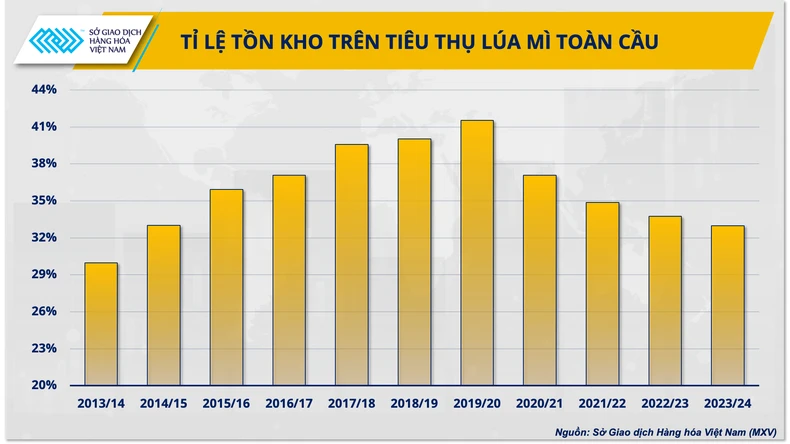 Nga xuất khẩu lúa mì kỷ lục ảnh 2