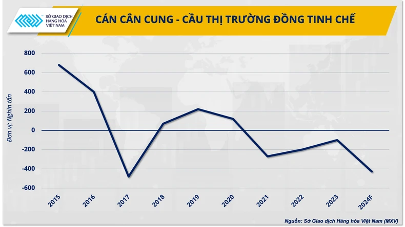 Kim loại đồng sẽ vượt trội trước sự bùng nổ lĩnh vực xe điện ảnh 1