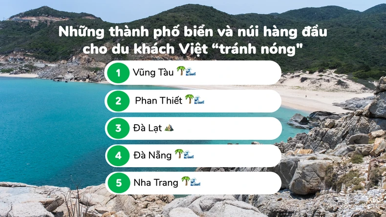 Các điểm đến ven biển và đồi núi là lựa chọn hàng đầu của du khách Việt trong đợt nắng nóng kỷ lục ảnh 1