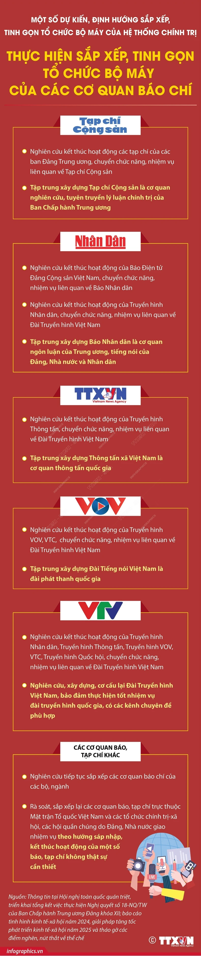 Phương án sắp xếp cơ quan báo chí thuộc Chính phủ và bộ, ngành ảnh 1