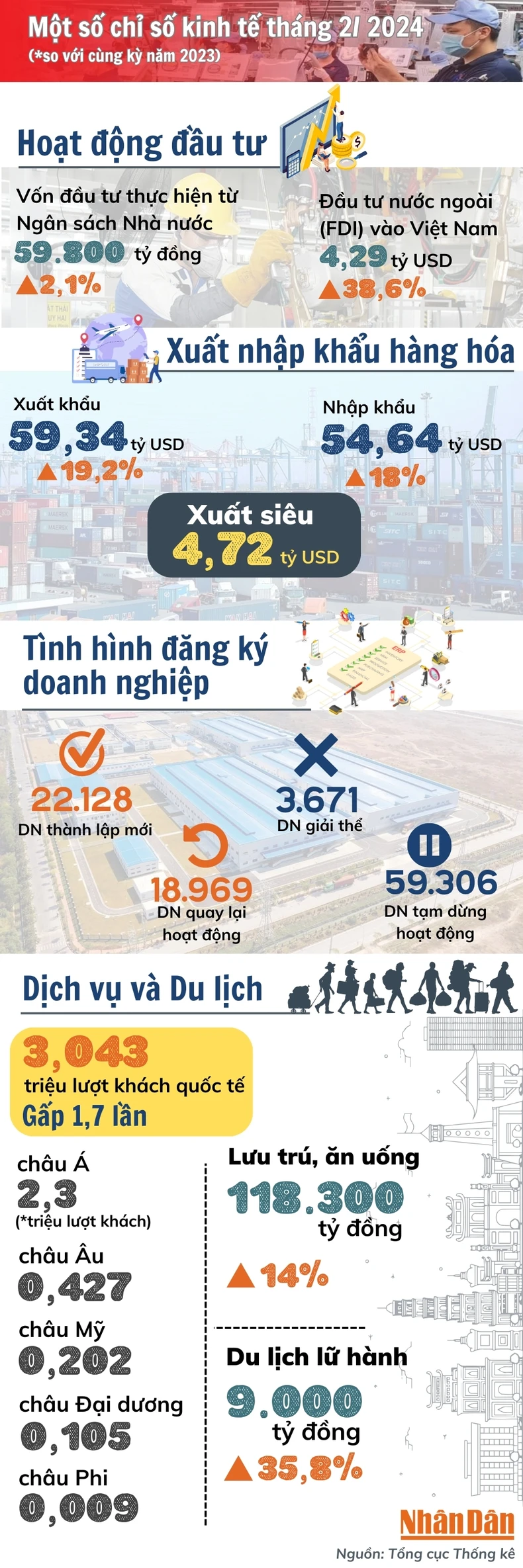 Kinh tế Việt Nam tiếp tục tăng trưởng ấn tượng ảnh 1