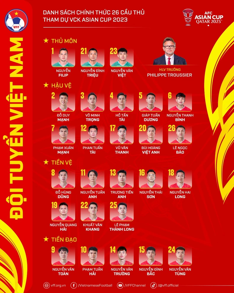Đội tuyển Việt Nam công bố danh sách chính thức 26 cầu thủ tham dự Asian Cup 2023 ảnh 1