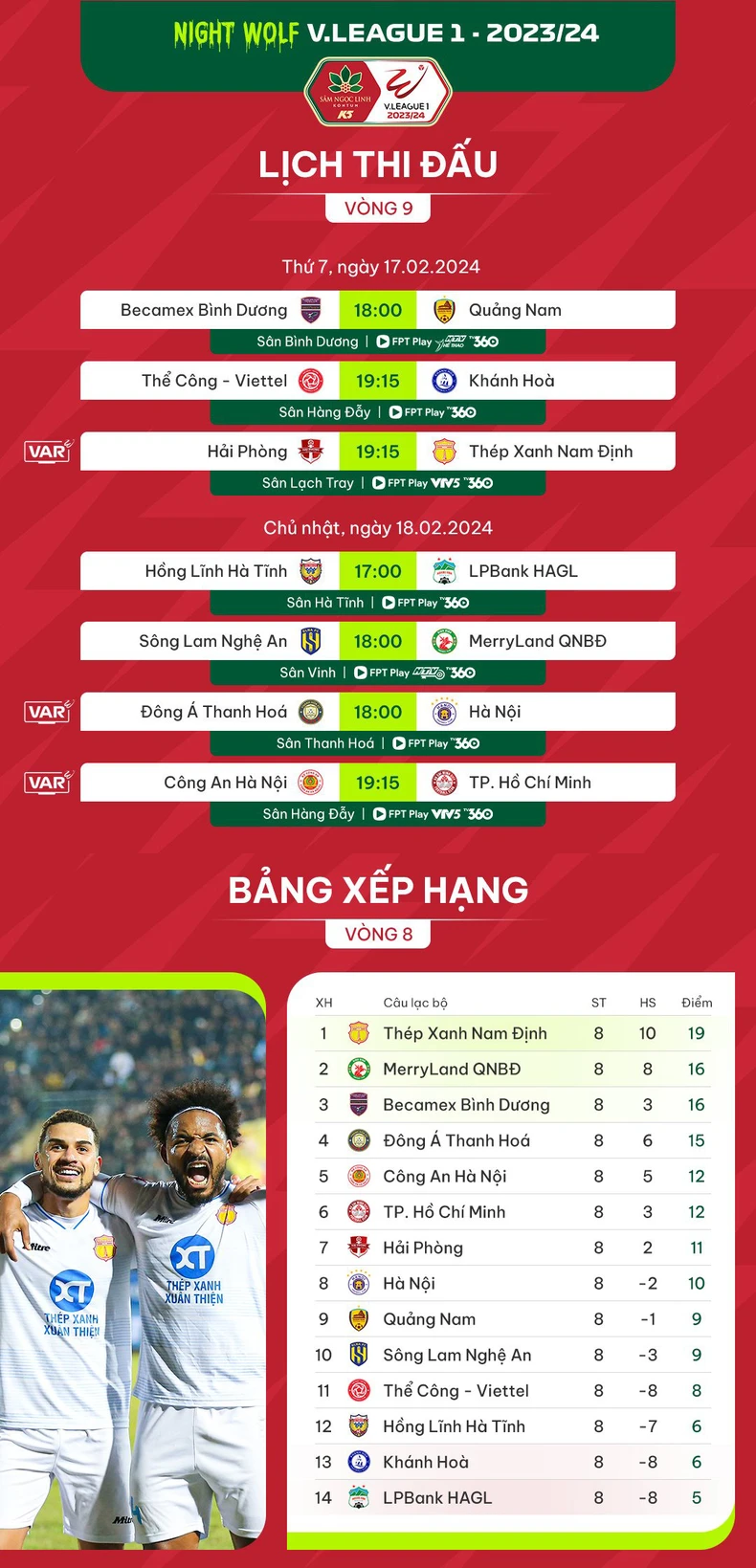 [Infographic] Lịch thi đấu V-League vòng 9: Nam Định khẳng định vị thế ảnh 1