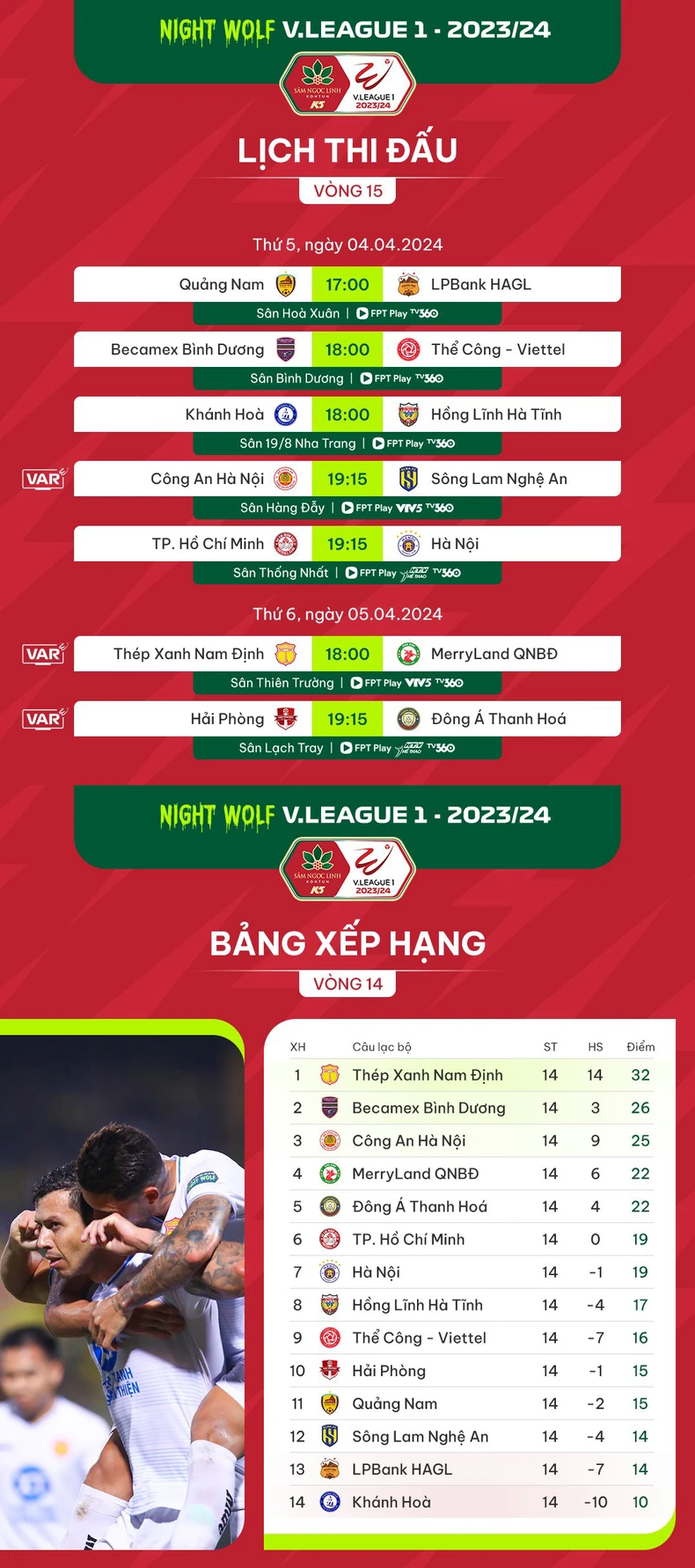 [Infographic] Lịch thi đấu vòng 15 V-League: Nam Định chạm trán Bình Định ảnh 1