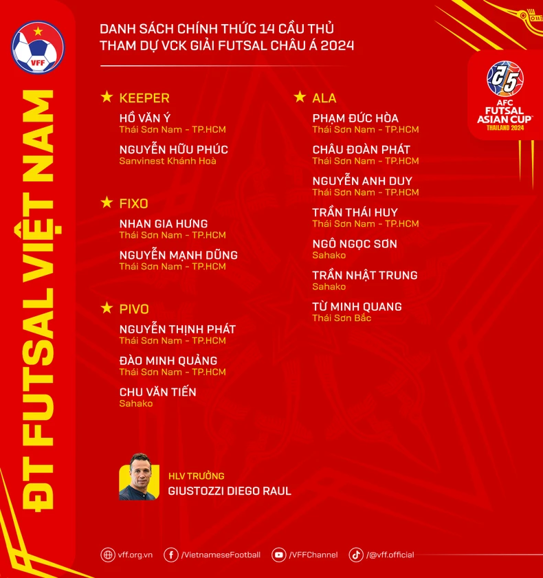14 tuyển thủ futsal Việt Nam bước vào hành trình Vòng chung kết châu Á 2024 ảnh 1