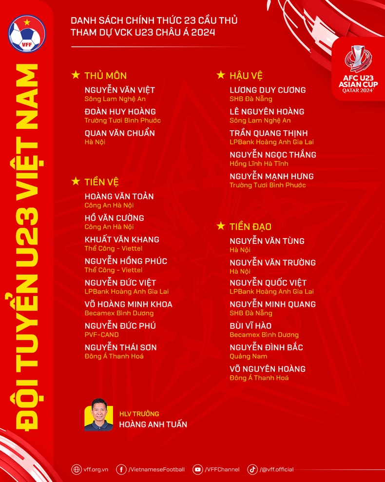 23 tuyển thủ U23 Việt Nam thi đấu tại đấu trường châu Á 2024 ảnh 1