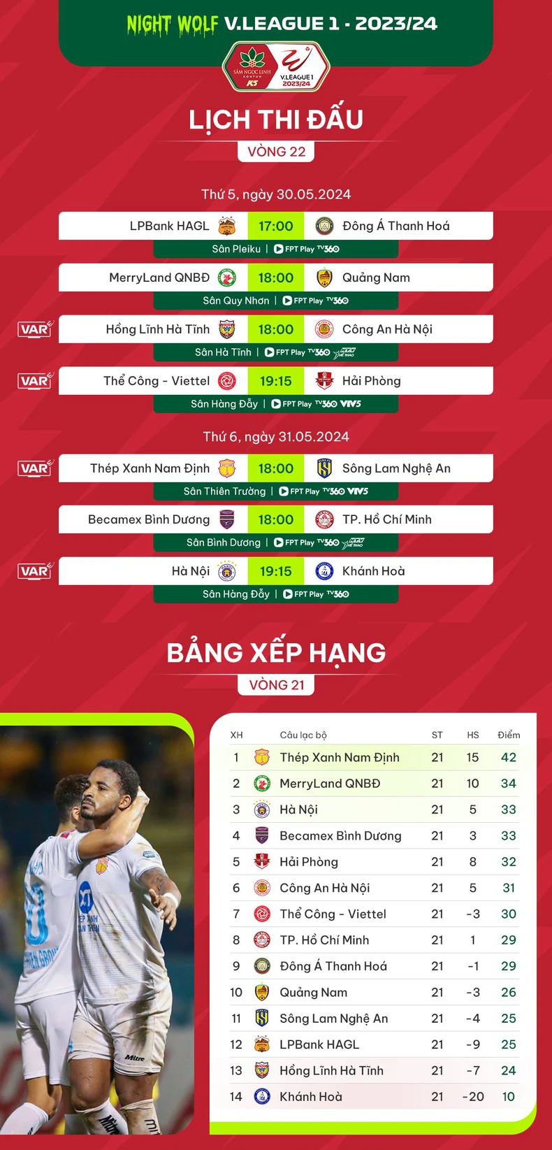 [Infographic] Lịch thi đấu vòng 22 V-League: Thép Xanh Nam Định đối đầu Sông Lam Nghệ An ảnh 1