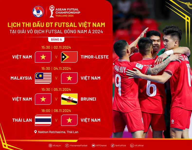 14 tuyển thủ Việt Nam tham dự giải vô địch futsal Đông Nam Á 2024 - Đài ...