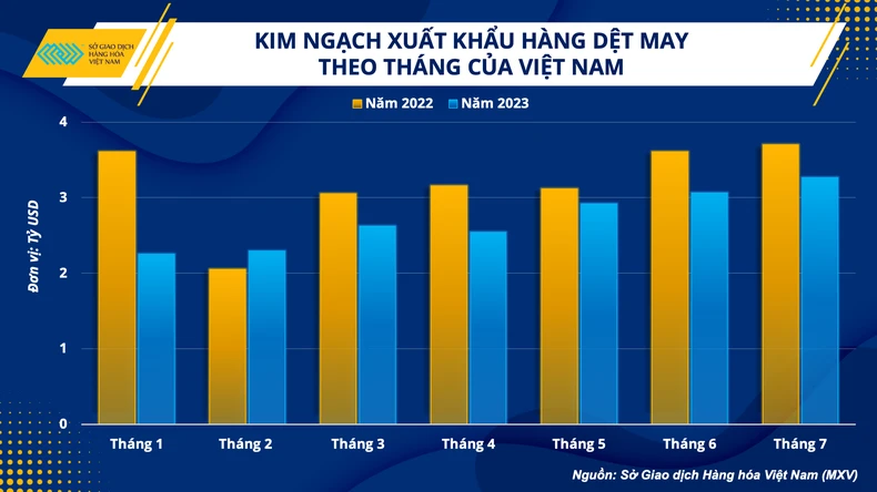 Ngành dệt may Việt Nam đang đi lên từ ‘đáy xấu nhất’ ảnh 2