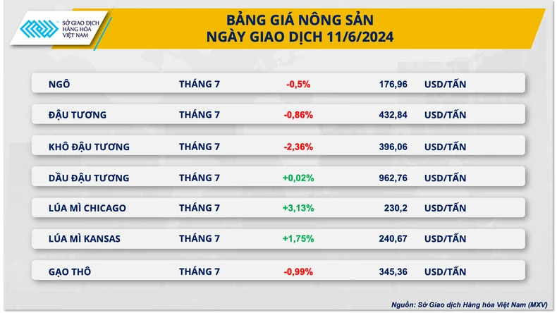 Giá năng lượng ghi nhận chuỗi tăng ổn định ảnh 3