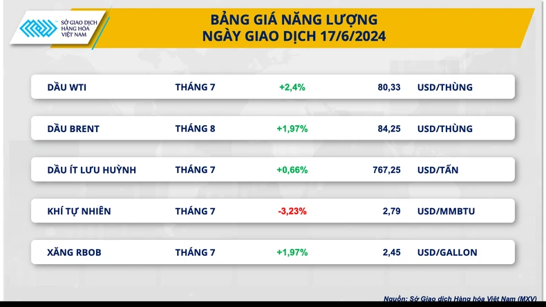 Giá dầu bật tăng do chi phối bởi áp lực nguồn cung ảnh 1