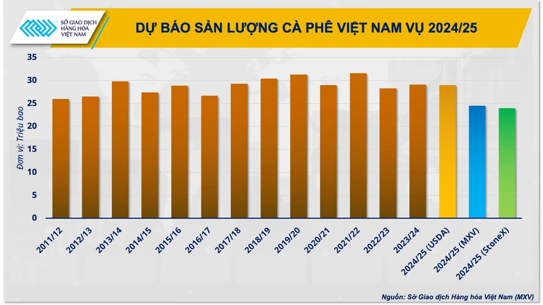 La Nina thay thế El Nino, giá cà-phê có thể lập đỉnh mới vào cuối năm ảnh 4