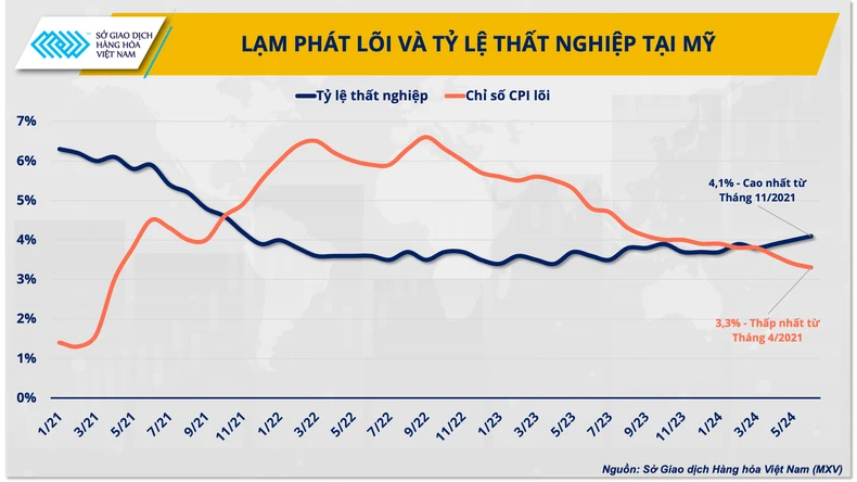 Giá kim loại quý sẽ còn tăng vào cuối năm ảnh 3