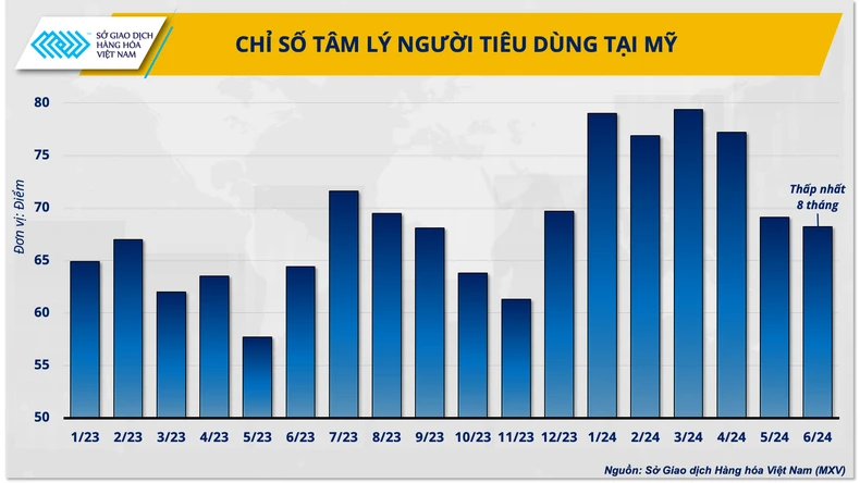 Giá kim loại quý sẽ còn tăng vào cuối năm ảnh 4