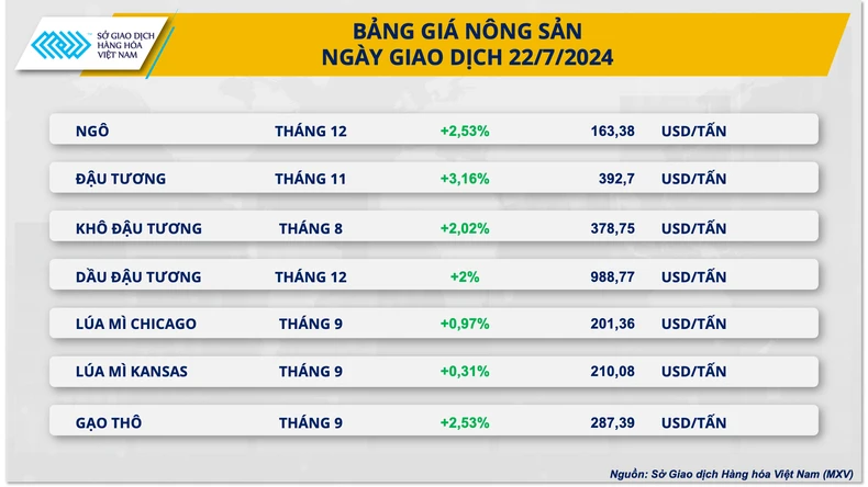 Thị trường hàng hóa nguyên liệu thế giới hồi phục tích cực ảnh 2