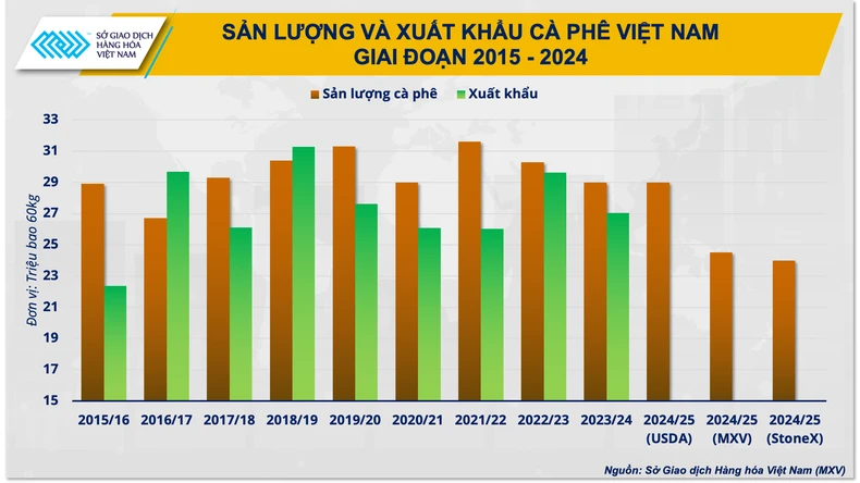 Hướng đi giúp cà-phê Việt vững bước trên ‘hành trình giá’ mới ảnh 2